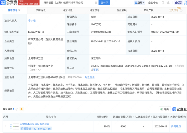 盈股网配资 舜禹股份成立智算低碳科技公司，含AI业务